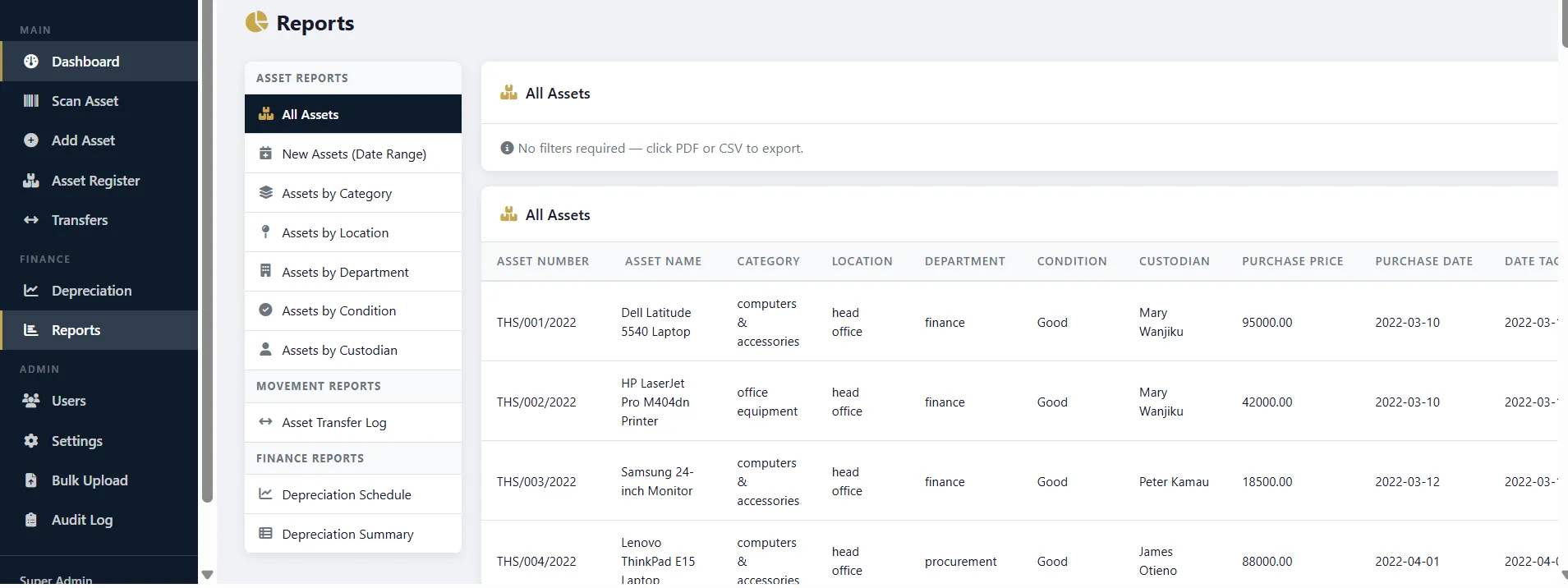 Reports view showing asset breakdown by category, location and department