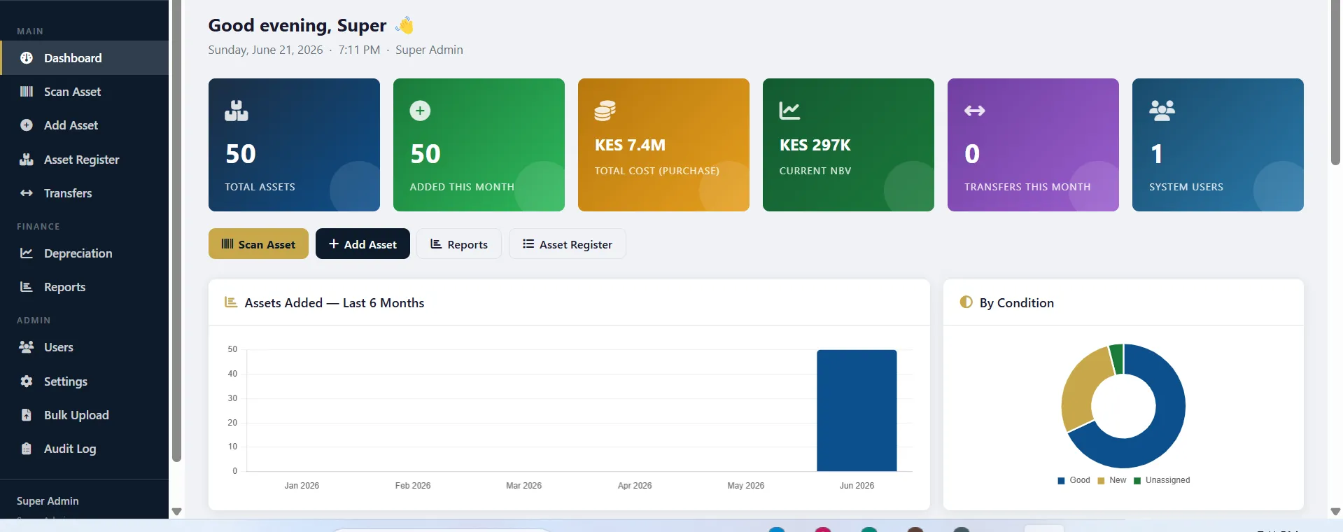 STL Asset Solutions dashboard showing total assets, new assets, staff and category charts