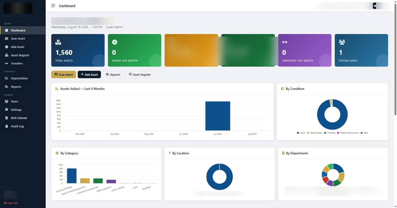 STL asset management system dashboard showing total assets, total cost, net book value and breakdown charts by condition, category, location and department
